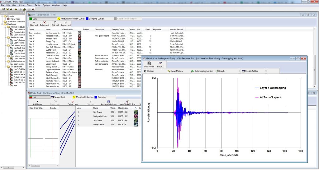 Ez-Frisk online course B 2 Ez-Frisk course B