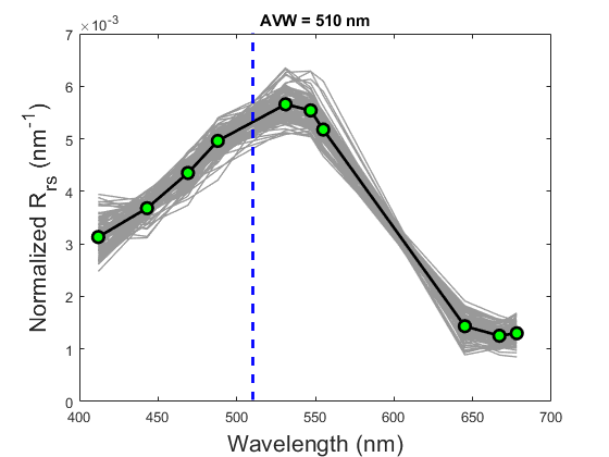 Ez-Frisk online course B 8 Spectral Matching Algorithm